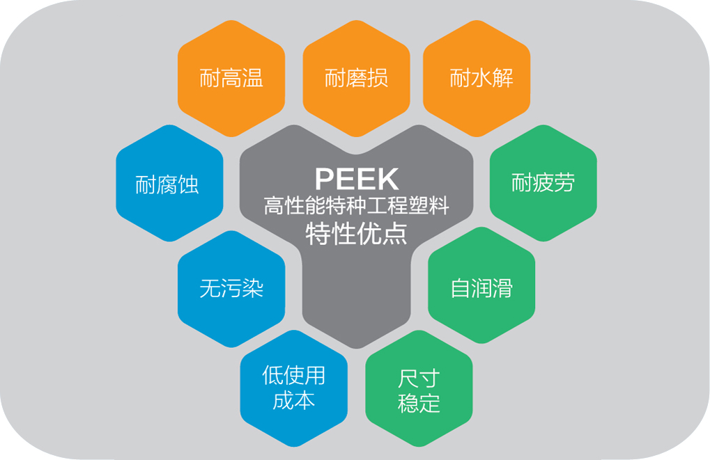 PEEK特性優(yōu)點