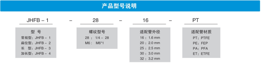 產(chǎn)品型號說明.png