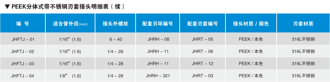 PEEK分體式帶不銹鋼刃套接頭明細(xì)表（續(xù)）.png