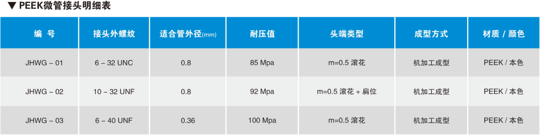 PEEK微管接頭明細(xì)表.png