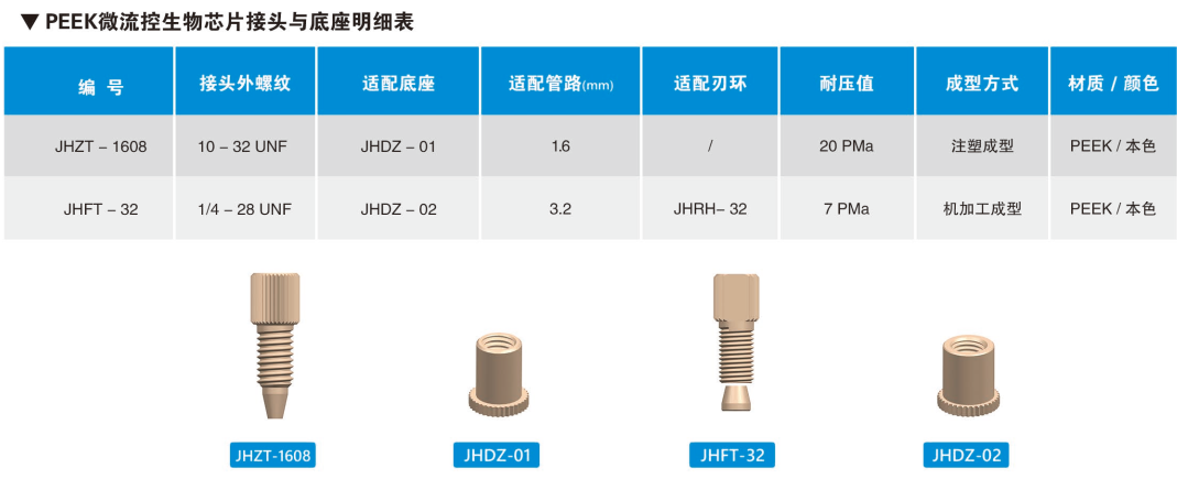 PEEK微流控生物芯片接頭與底座明細(xì)表.png