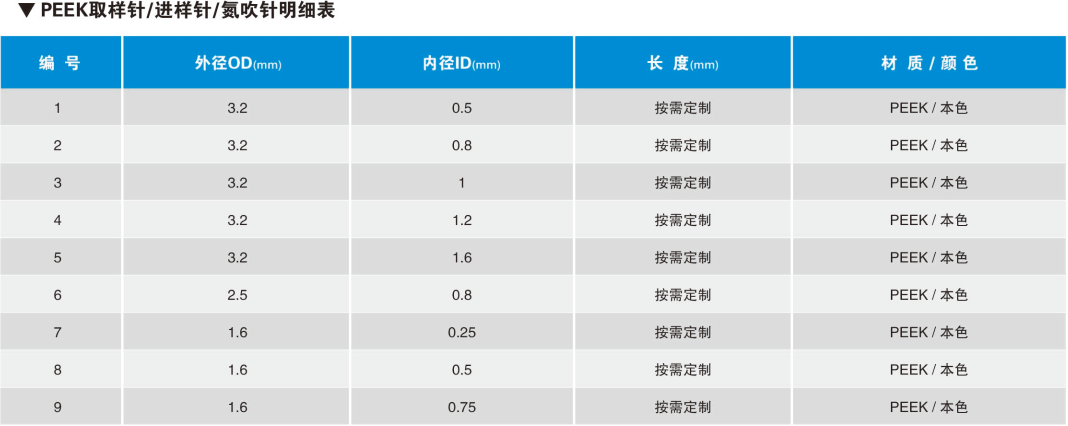 PEEK取樣針/進(jìn)樣針/氮吹針明細(xì)表.png