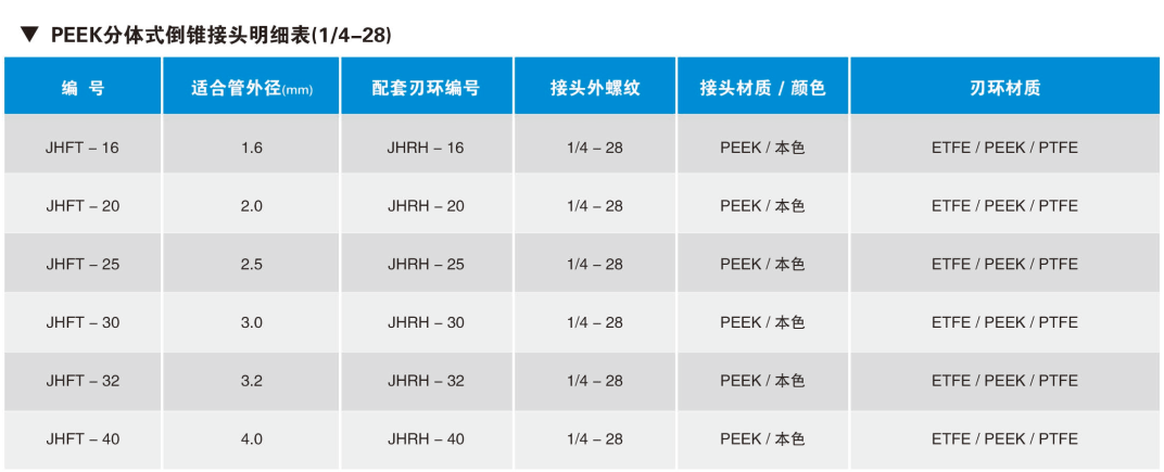 PEEK分體式倒錐接頭明細(xì)表.png