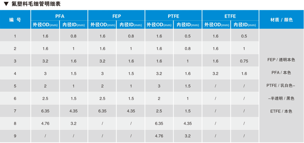 氟塑料毛細管明細表.png