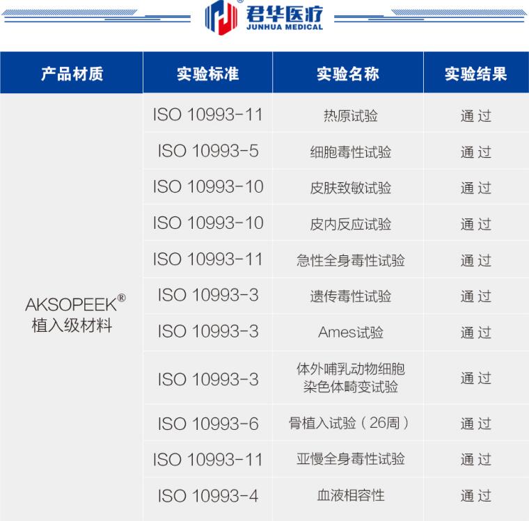 aksopeek植入級(jí)材料生物檢測(cè)