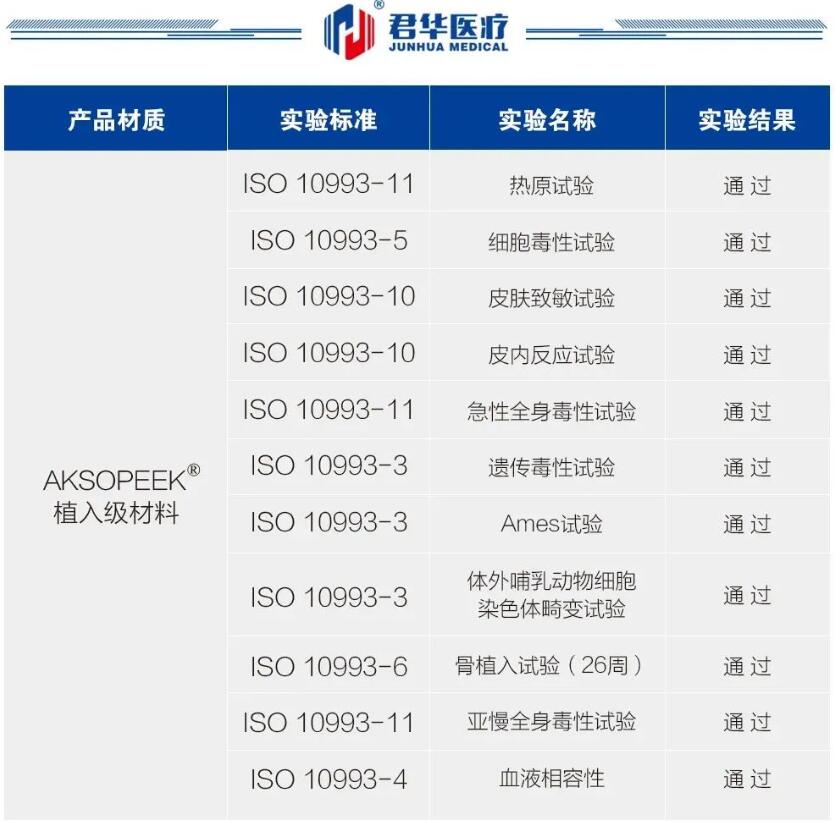 AKSOPEEK生物學及其理化性能送檢結(jié)果