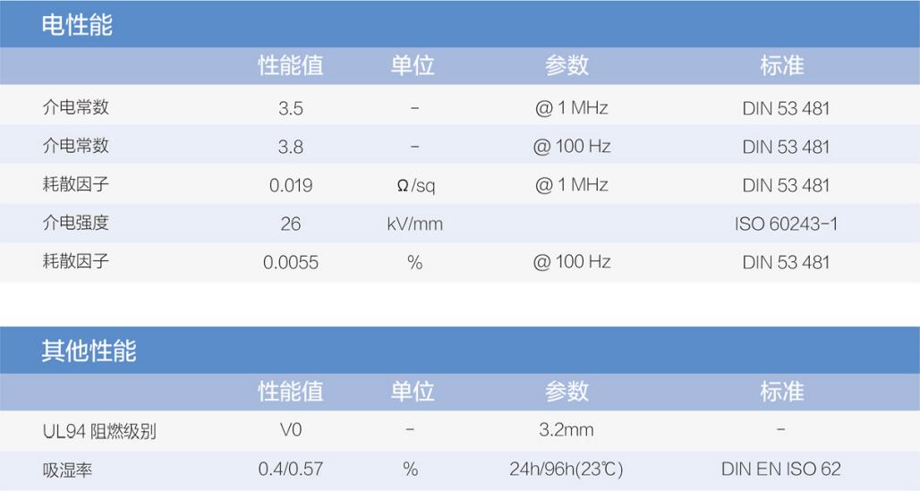 PAI板電性能及其他性能