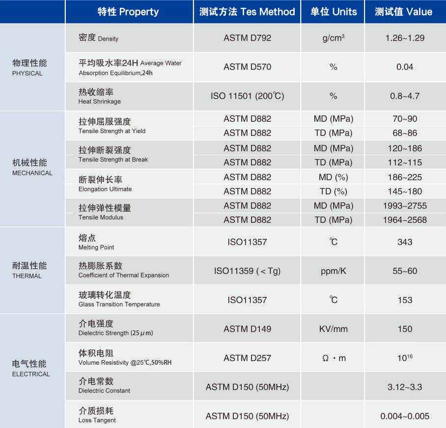 PEEK薄膜/薄片物性表