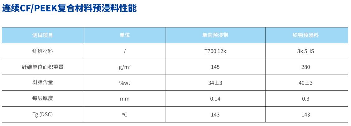 CF/PEEK熱塑性復(fù)合材料預(yù)浸料