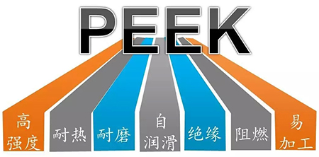 PEEK嫁蛇，你憑什么賣這么貴锨并？